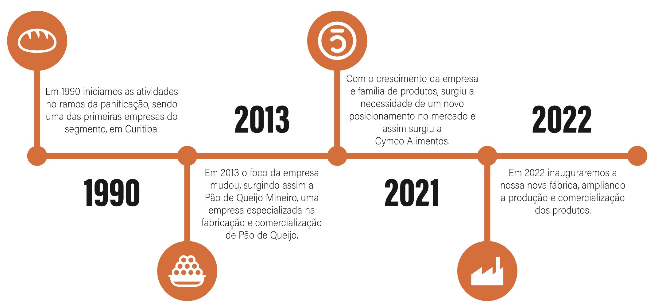 sobre-infografico